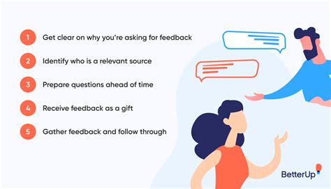 ask a question provide feedback shows